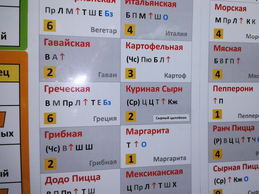 Рецепт теста додо пиццы. Додо пицца рецептура. Додо пицца раскладка. Рецепты Додо пицца. Додо пицца рецепты пиццы.