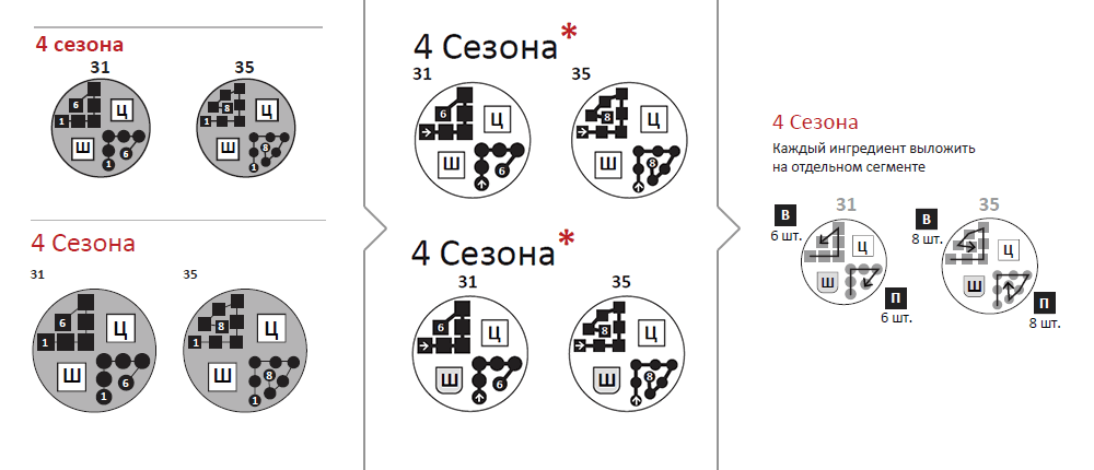 Технологическая схема пиццы пепперони