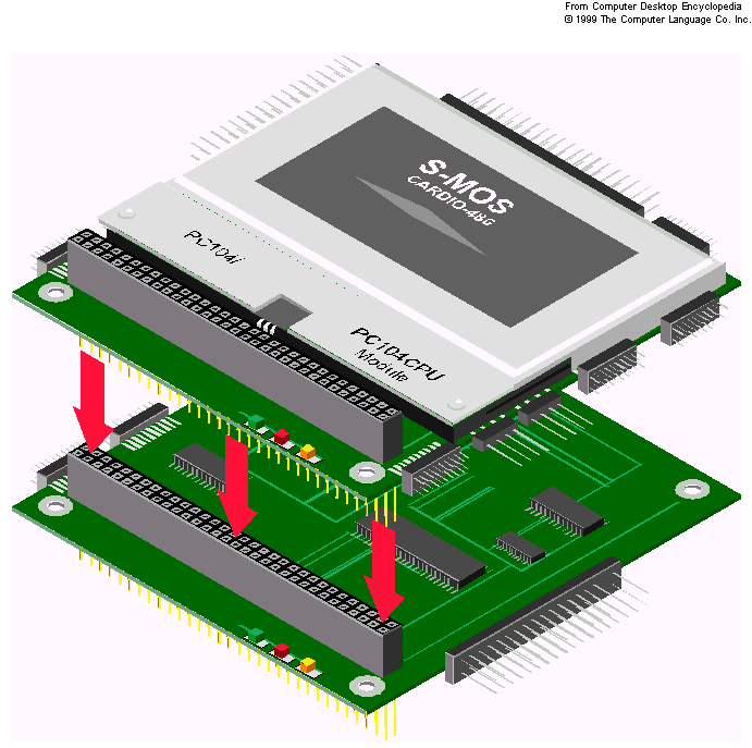 Какая шина является процессорно независимой выберите один ответ pci usb isa