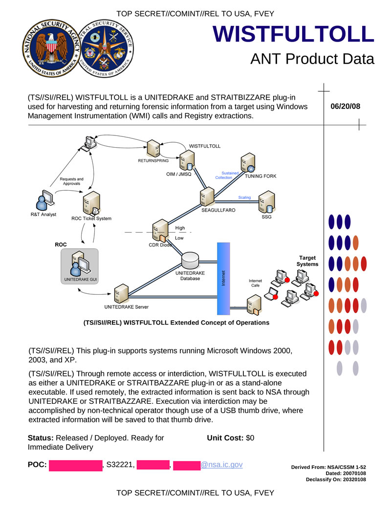 Where extract. Структура АНБ. Карта глобального сбора информации АНБ. NSA программа. Российский аналог АНБ.