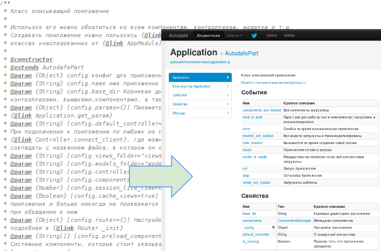 Система online документации для JavaScript — ADWiki