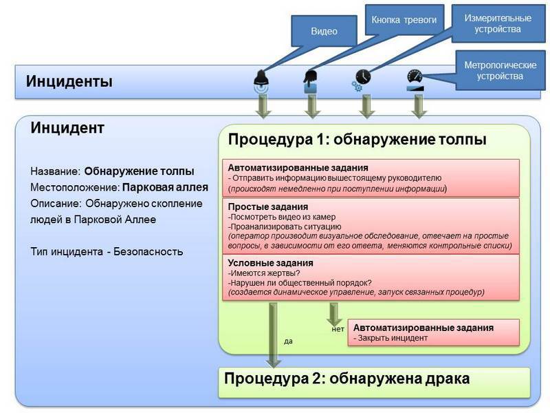 Система сбора и обработки информации