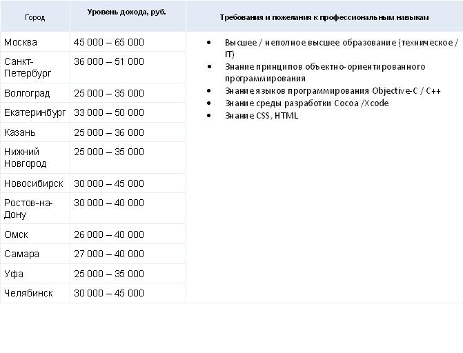 Сколько зарабатывает создатель