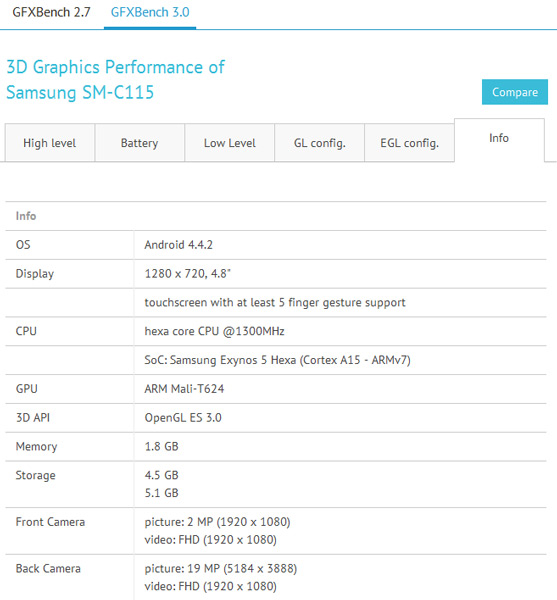 Замеченное в базе данных теста GFXBench устройство SM-C115 считается смартфоном Samsung Galaxy S5 Zoom