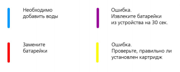 Смартпот: самый простой способ выращивать растения