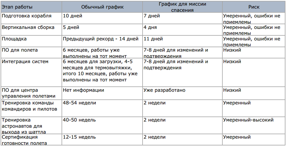 Смелый план, который мог бы спасти шаттл «Колумбия». Часть 1