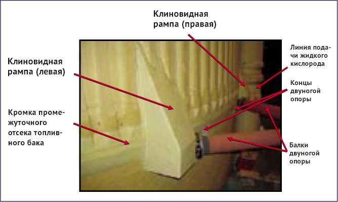 Смелый план, который мог бы спасти шаттл «Колумбия». Часть 2