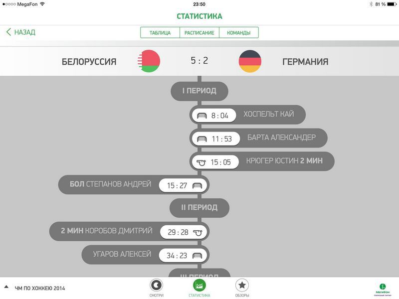 СМОТРИ+: Чемпионат Мира по хоккею