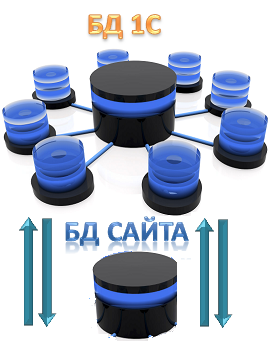 Снижаем стоимость владения крупного интернет магазина