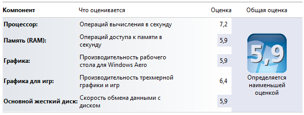 Собираем компактный ПК для повседневных нужд в пределах 15 тысяч