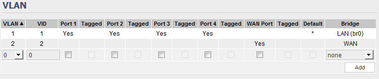 VLAN before changes