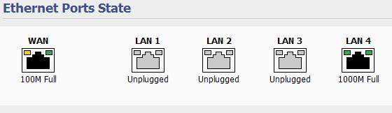 Не работает wan порт