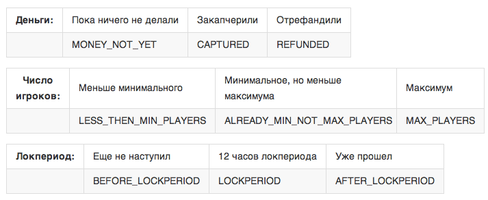 Сохранить здоровье %username%: поисковик спортивных игр