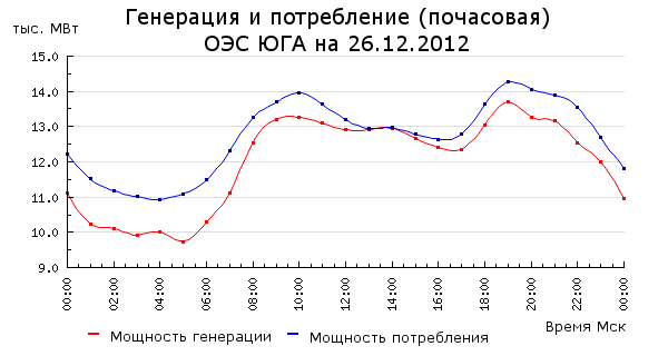 Солнечная энергетика: надежда человечества?