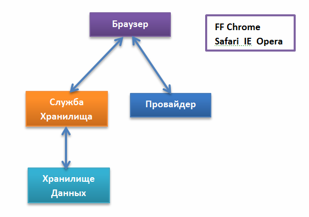 Создаем Свой Sniffer/FireWall/Parental control/ SpyWare/Клиент для компьютерного Клуба. Технология LSP