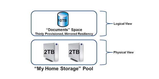 Создание Clustered Storage Spaces в Windows Server 2012