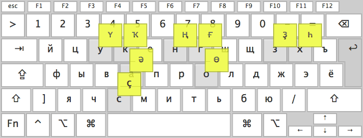 Татарская клавиатура. Раскладка башкирского языка на клавиатуре. Башкирская раскладка клавиатуры. Башкирские буквы на клавиатуре. Татарская раскладка на клавиатуре.