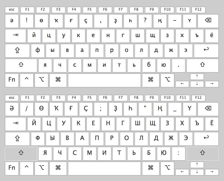 Сахалыы клавиатура. Башкирская раскладка клавиатуры. Башкирская клавиатура на компьютере. Татарская раскладка на клавиатуре. Башкирский алфавит на клавиатуре.