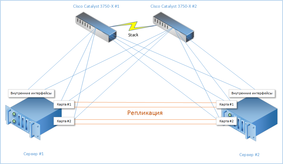 Сетевая карта cisco