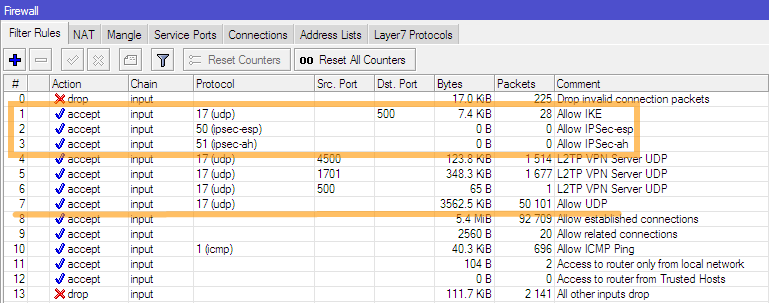 Создание отказоустойчивого IPSec VPN туннеля между Mikrotik RouterOS и Kerio Control