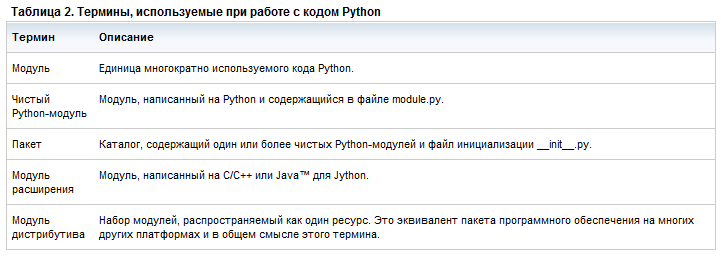 Создание решений с помощью IBM SmartCloud Enterprise. Часть 1: Практические рекомендации и инструменты