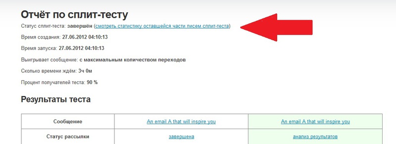 Сплит тестирование: как это работает у нас