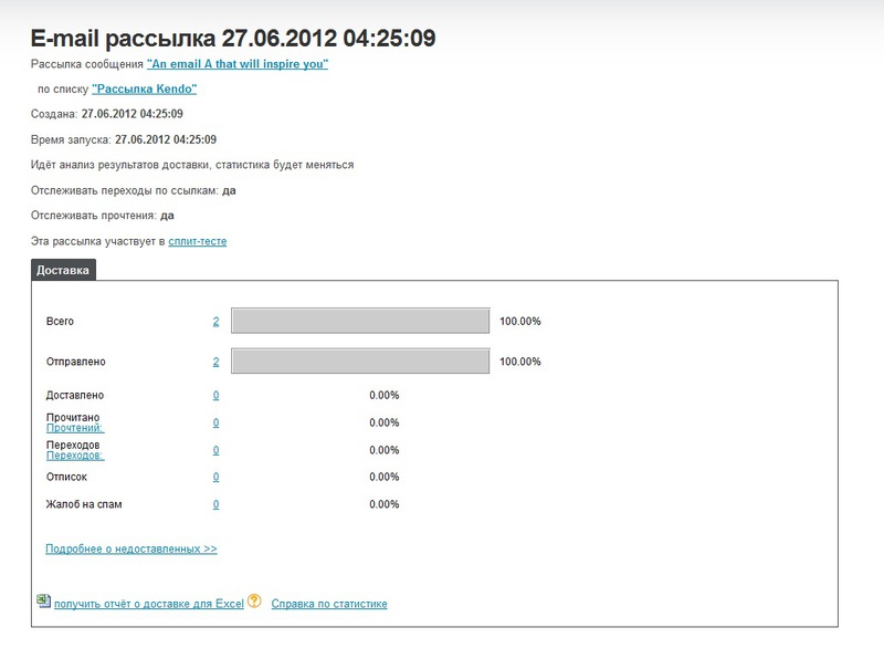 Сплит тестирование: как это работает у нас