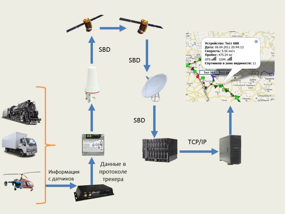 Ретранслятор sr103 2gsm ретро схема подключения