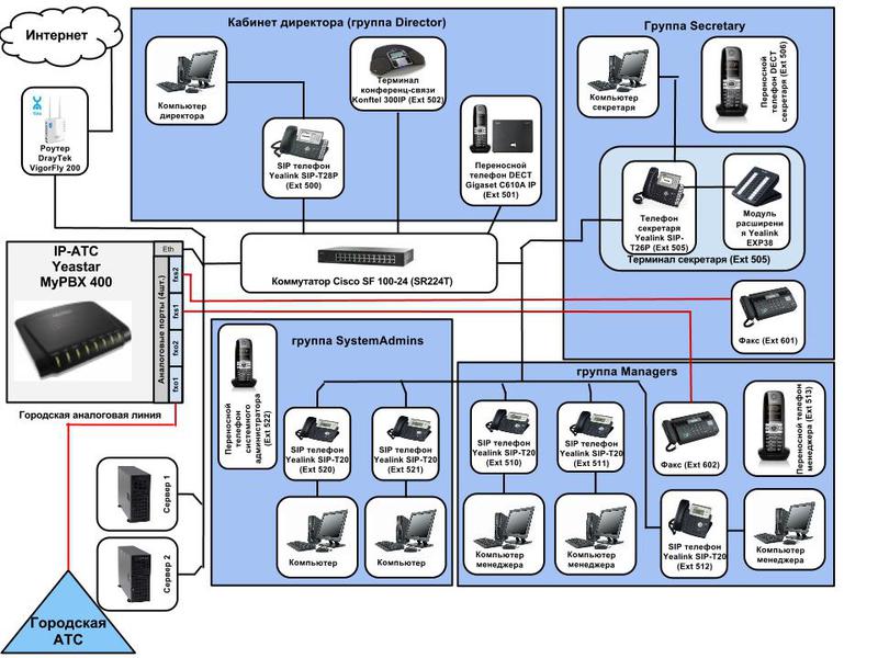 Обозначение ip атс на схеме