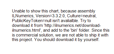 Средства построения графиков для .NET. Часть 2