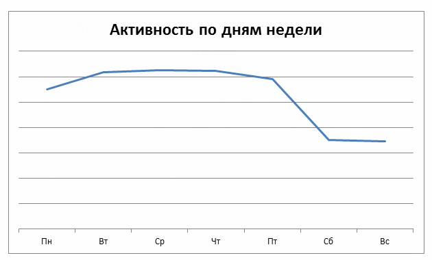 Статистика Хабрахабра