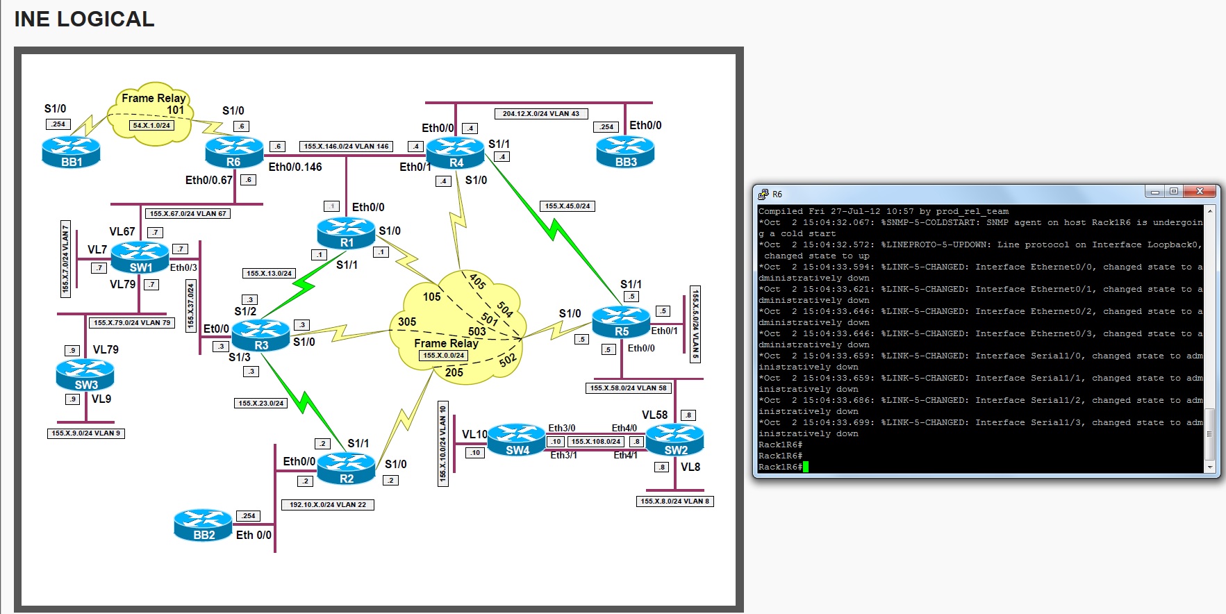 Interface edition. Интерфейс v5.1. VYOS web Интерфейс. Show Version Cisco гайд.