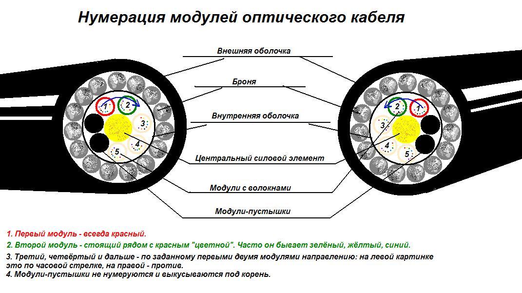 Сварка оптических волокон. Часть 2: сварочные аппараты и скалыватели, механическое и сварное сращивание, отмеривание и укладка волокон