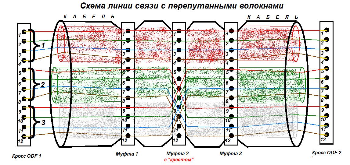 Схема оптического кросса