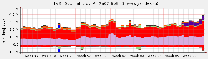 Светлое будущее IPv6: когда уже наконец наступит новый мировой порядок