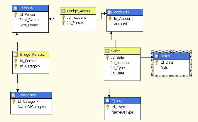 Sql обозначение на схеме