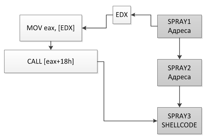 Kernel32 api. EAX EDX. Функции kernel32 Введение.