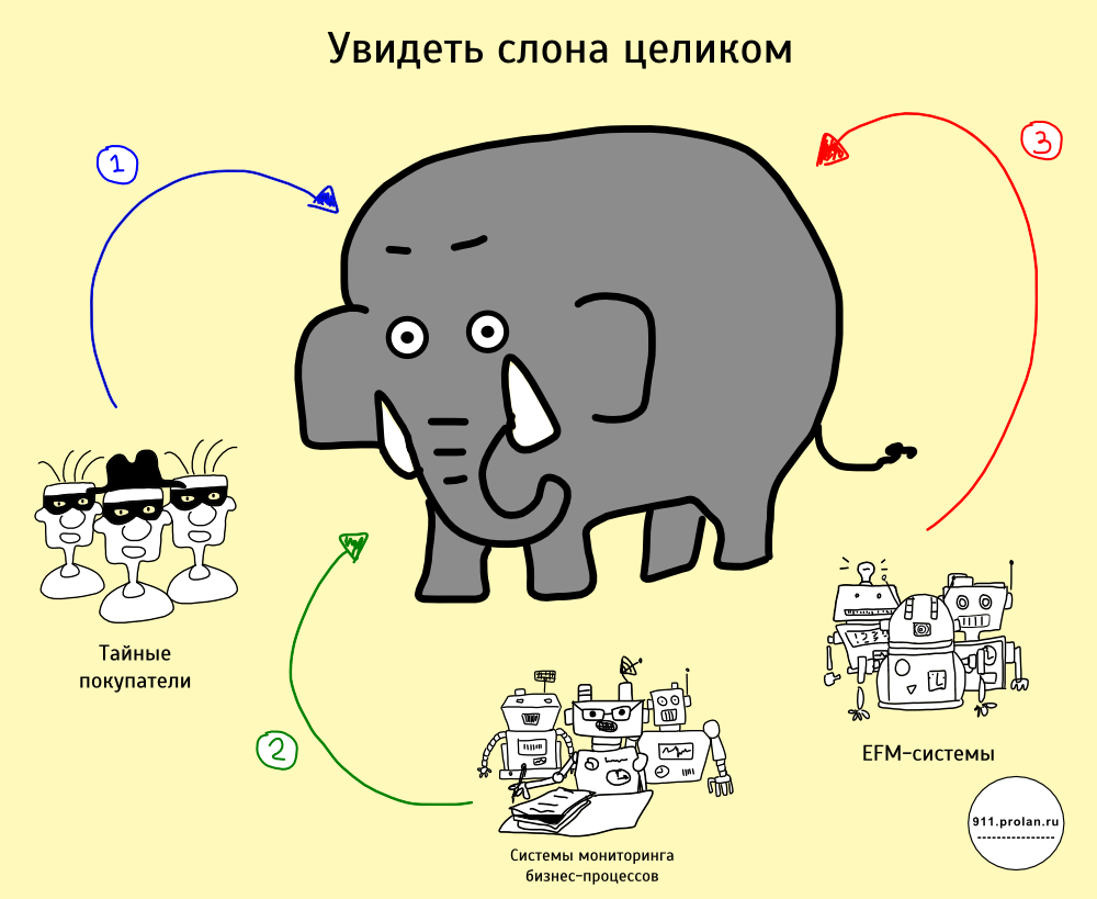 Проект картинка прикол