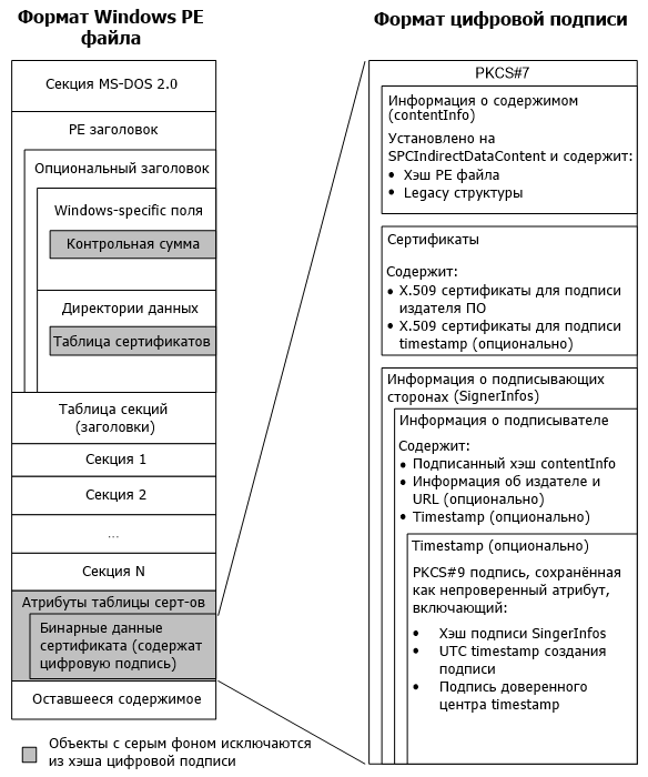 Тегирование EXE файлов без повреждения цифровой подписи