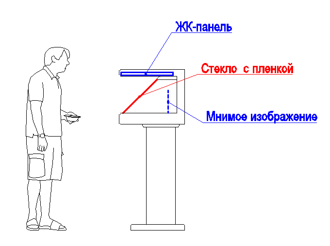 Чертеж голографической пирамиды