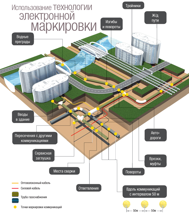 Схема коммуникаций в москве