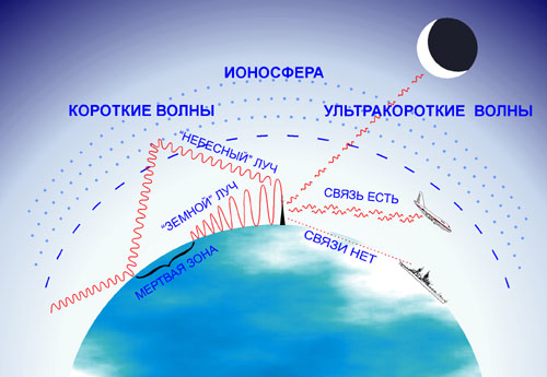 Прогноз прохождения радиоволн на кв сегодня