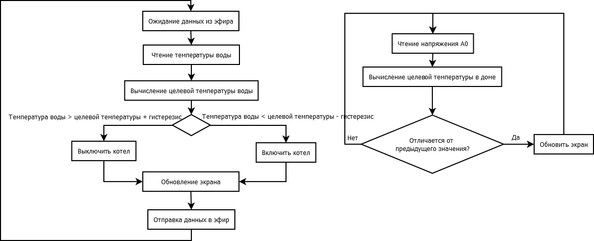 Смарт схема блок схема