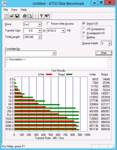 Тестирование IBM FlashSystem 820