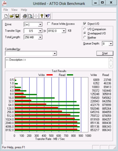 Тестирование IBM FlashSystem 820