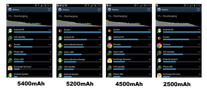 Тестирование аккумулятора на 5400 мАч для Samsung Galaxy Note