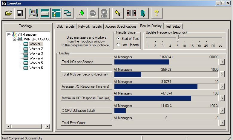 Manager 40. IOMETER.