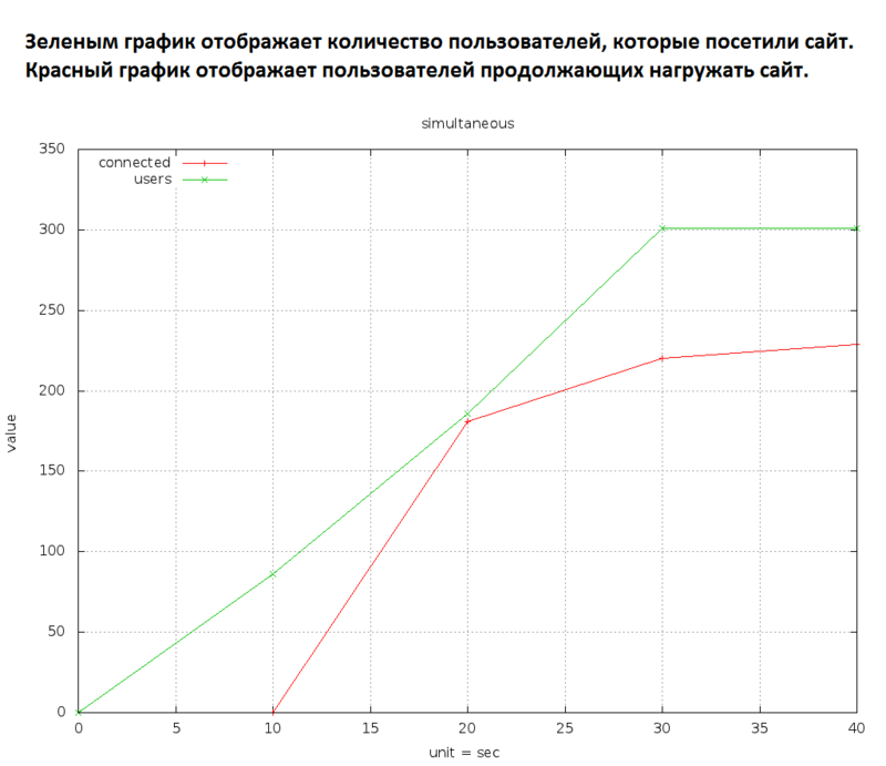 Тестирование выгрузки 200 000 товаров на сайт из 1С