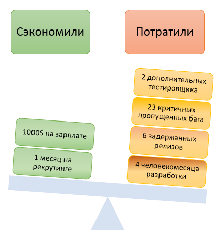 Роль второго плана