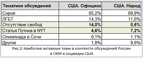 Трансформация угроз в информационном пространстве: от технологических к социальным